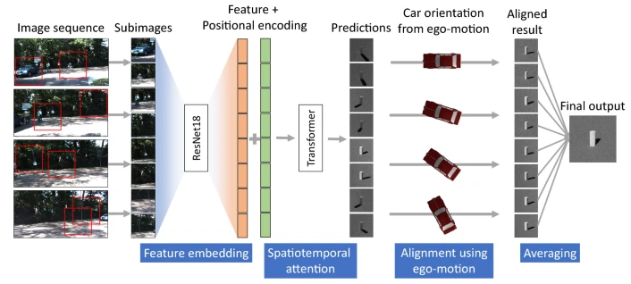 Publication 2 teaser